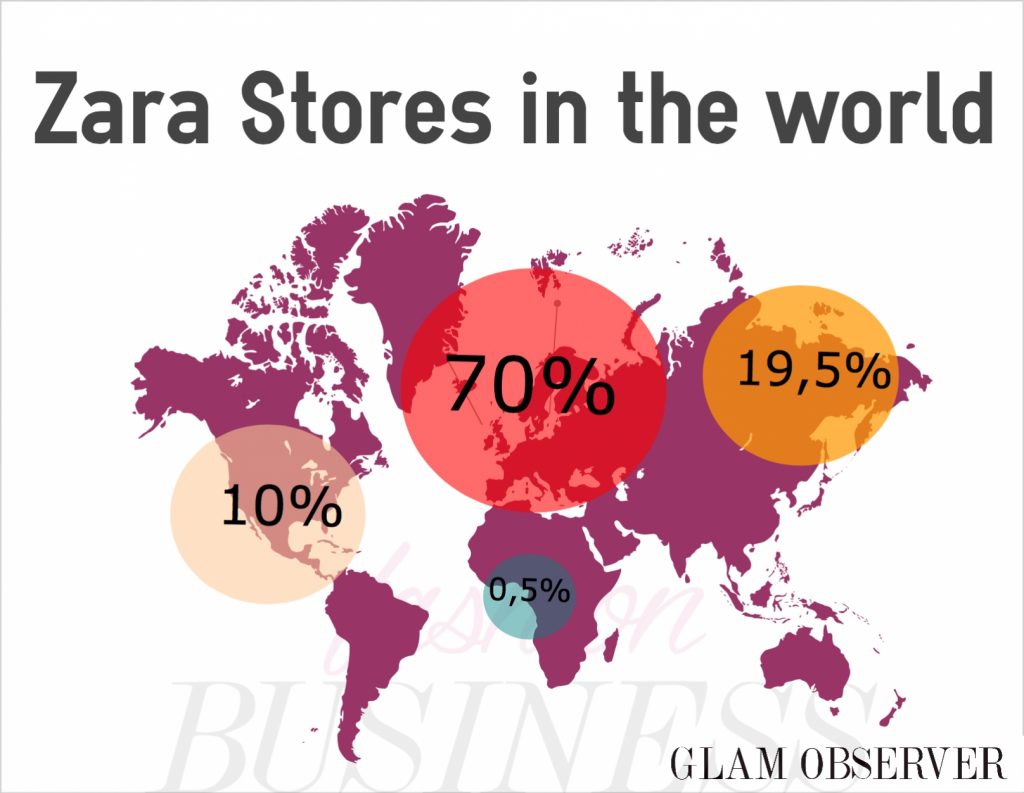Zara Stores