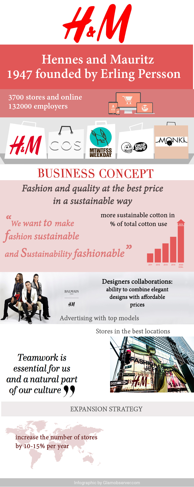 business plan of h&m