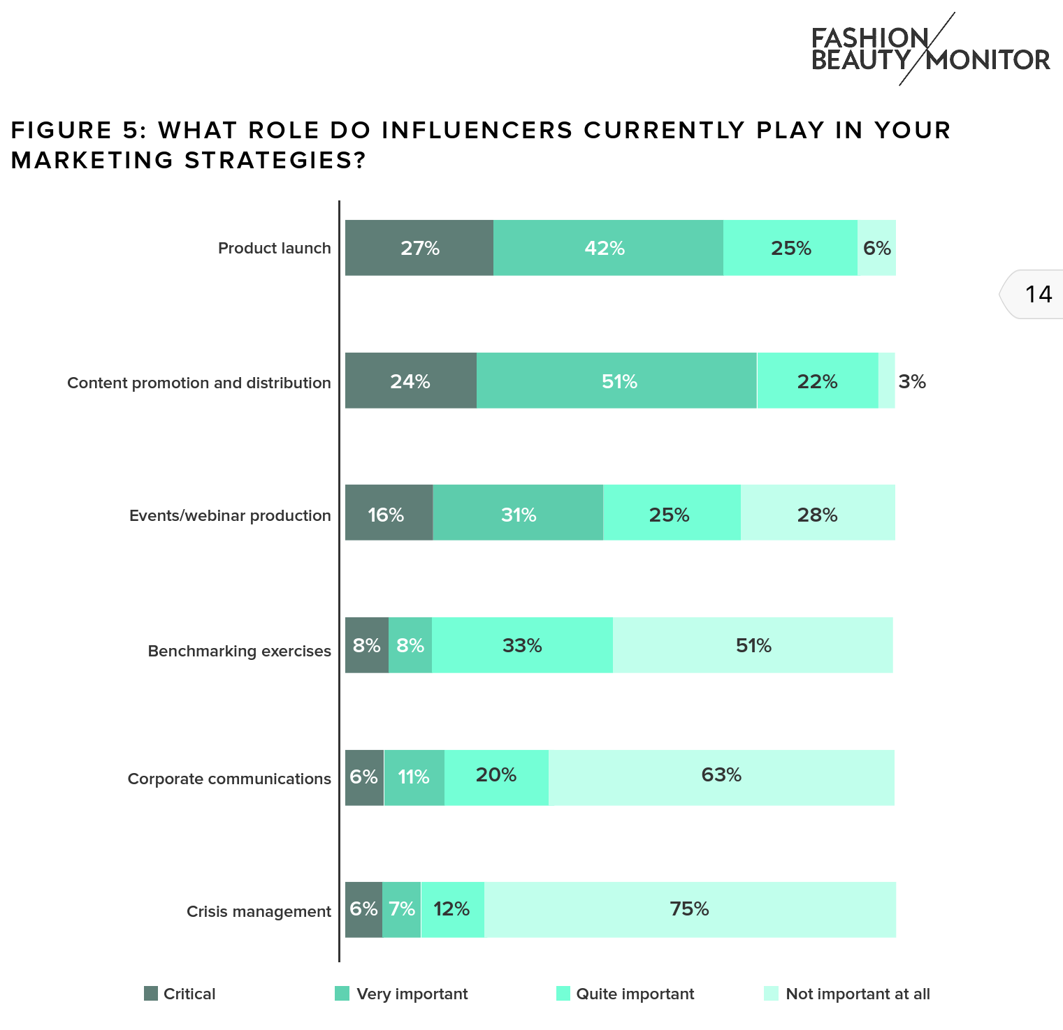 Influencer Marketing - the relationship between brands and influencers ...