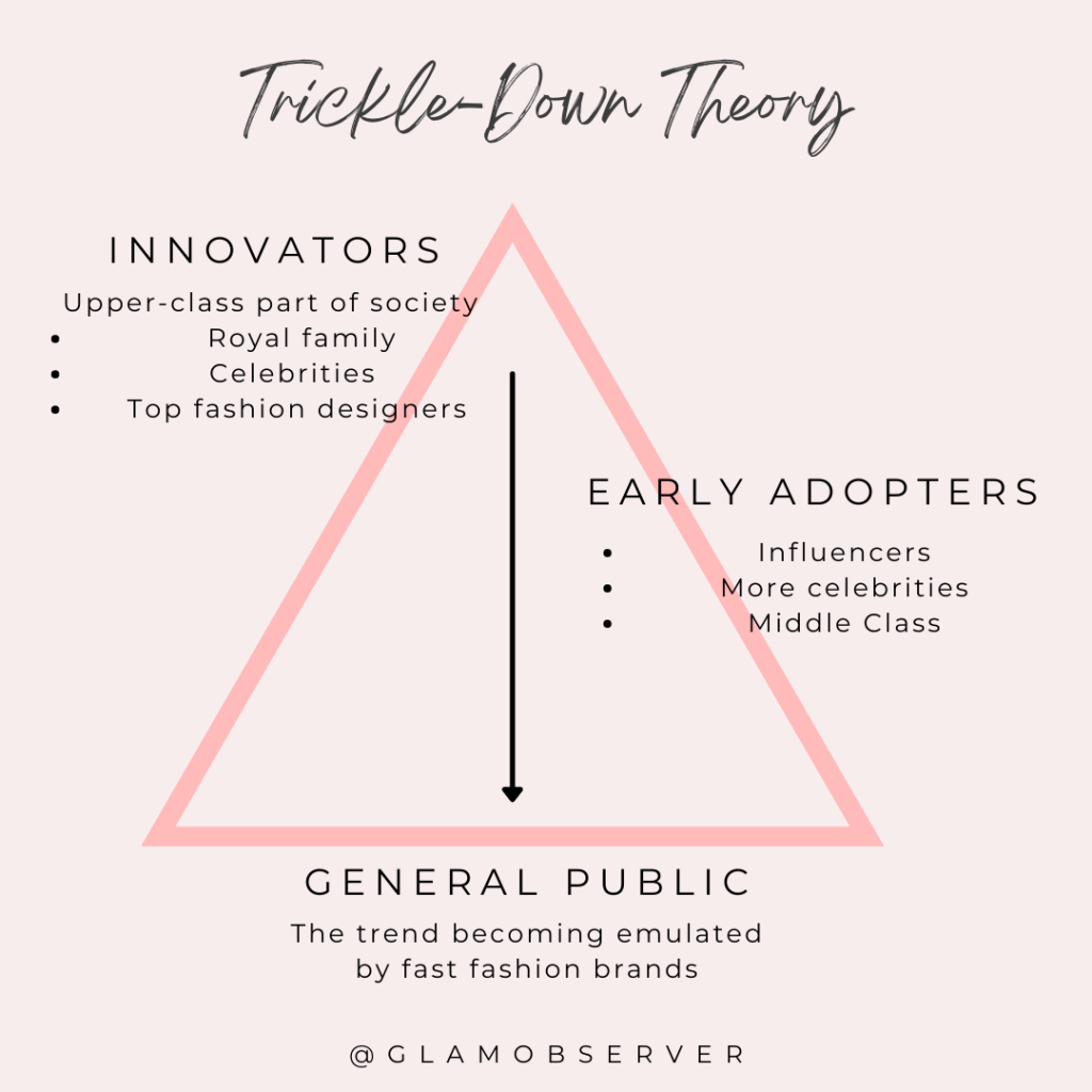 What Is The Trickle Down Theory In Fashion GLAM OBSERVER