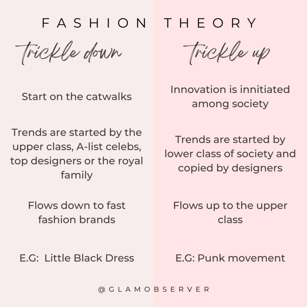 trickle down theory fashion