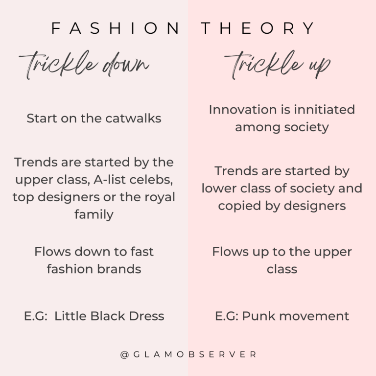 what-is-the-trickle-down-theory-in-fashion-glam-observer